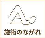 施術の流れ